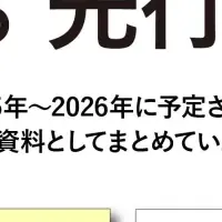 ISO改訂に対応せよ