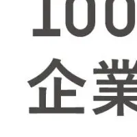 未来を紡ぐ企業