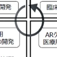 ARグラスの新たな挑戦