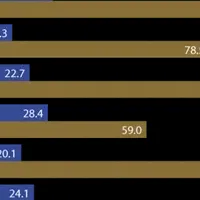年末年始の車トラブル