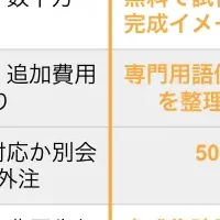 「プロトタイプLab」登場