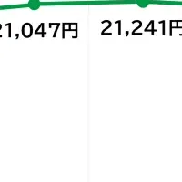 新しい生活実態の調査