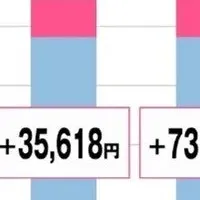 千葉県美容業界給料調査