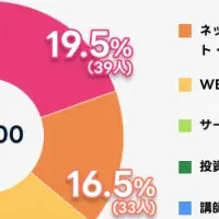 副業の実情調査