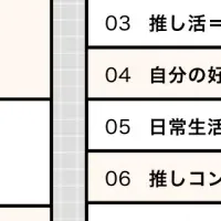 推し活の新たな知見