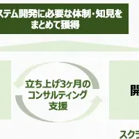 新たな開発支援