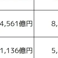 マンガアニメ市場調査