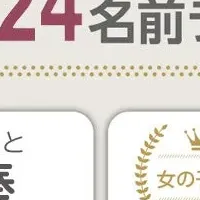 2024年名前ランキング