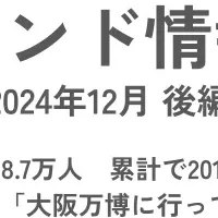 大阪万博と訪日観光