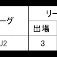 狩野海晟選手が移籍