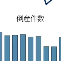 関西経済とブランディング