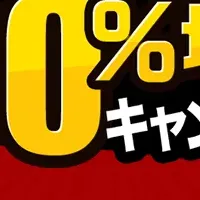 スワップ30％増額キャンペーン