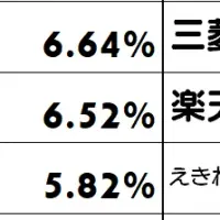 フィッシングサイト急増