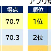 2025年カードローン調査