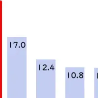 オンライン診療の実態調査