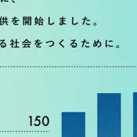 SmartHRの多言語化機能