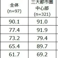 18歳の若者の意識調査