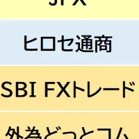 JFXが顧客満足度1位