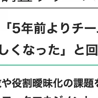 チーム運営の課題