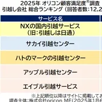 満足度調査2025