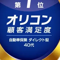 三井ダイレクト損保第1位