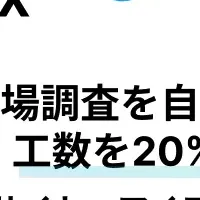 市場調査のAI活用事例