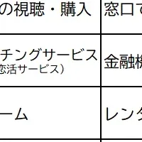 マイナ保険証実態調査