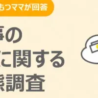 習い事のリアル