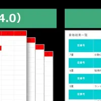 日立の自己診断ツール