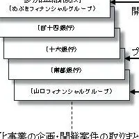 地銀共同化の新戦略