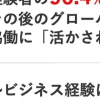 海外経験の利点