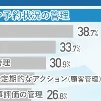 業務改善とデジタル化