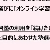 オンライン学習塾の魅力