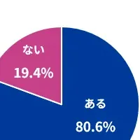 年収アップの実態