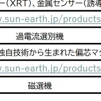 新テストセンター開設