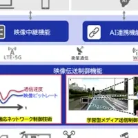 NECの映像伝送ソフト