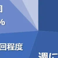 GA4活用の難しさ