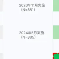 アルコールチェックの実態調査