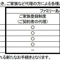 ファミリーあんしんパック