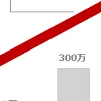 まなびポケット600万ID大記録