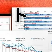 BtoBマーケの実態調査