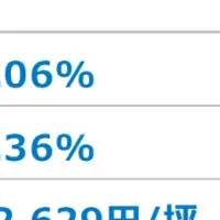 名古屋オフィス市場