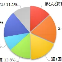 人気チョコ調査