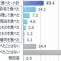 代替肉の魅力と不安