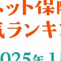 ペット保険ランキング