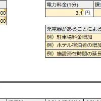 EV充電器導入支援