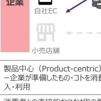 クニエのD4C診断サービス