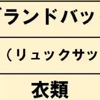 訪日客の購買傾向