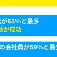 未経験者の転職成功秘訣