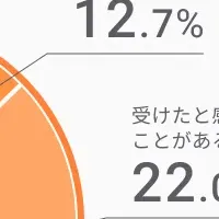 不動産囲い込み問題